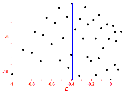 Strength function log